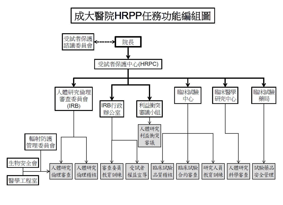 架構